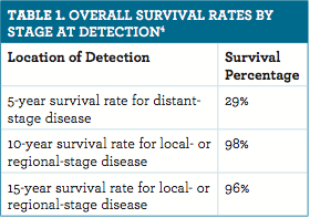 stage 4 prostate ca prognosis